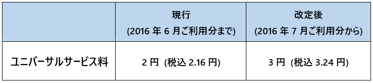 ユニバーサルサービス料